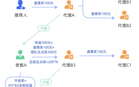 玩具礼品定制小程序商城搭建