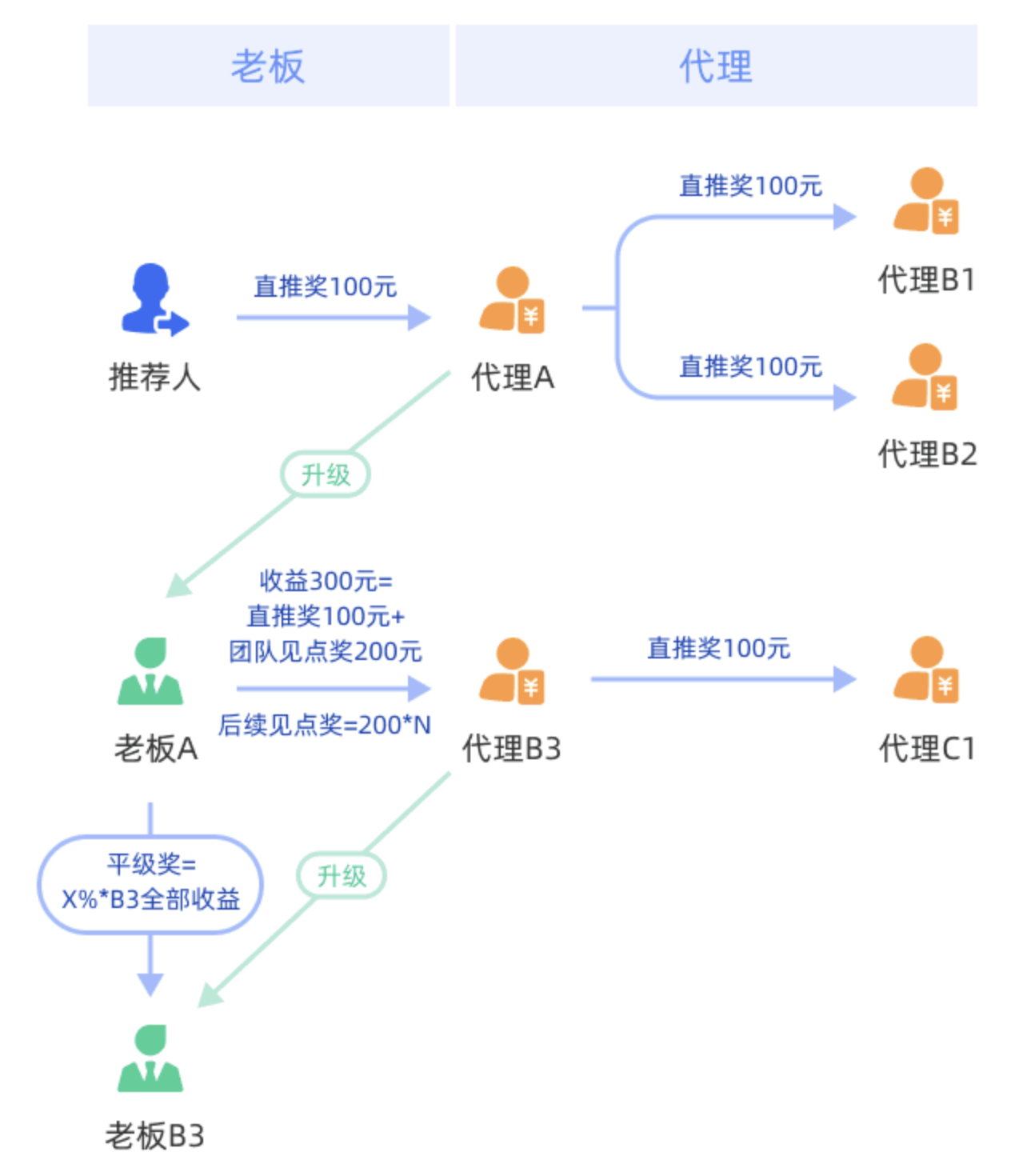 玩具礼品定制小程序商城搭建
