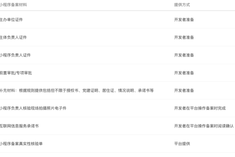 工信部最新消息，APP备案来了，小程序备案也来了