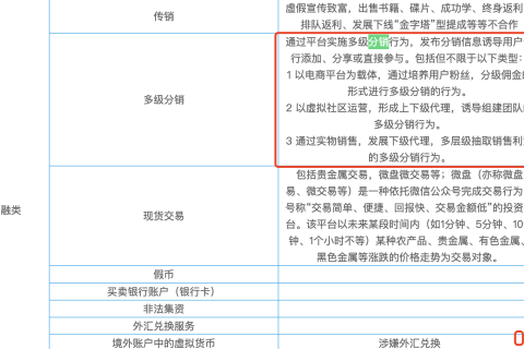 商家转账到零钱提示业务模式涉及多级分销，属于微信支付不支持的经营类目，暂不支持开通怎么办