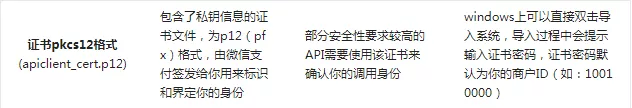 商户证书