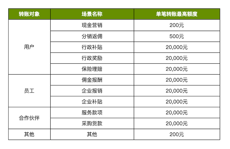 自动向用户转账零钱的功能如何开通，商家转账到零钱功能一次开通指引场景说明