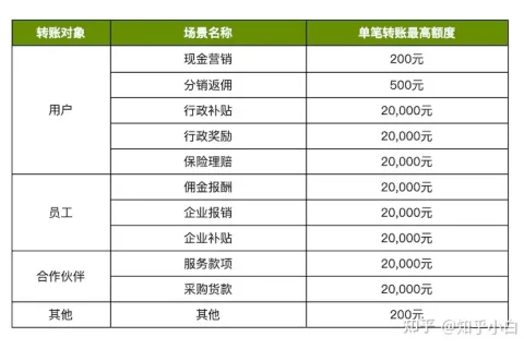 商家转账到零钱功能如何操作开通，商家转账到零钱开通教程