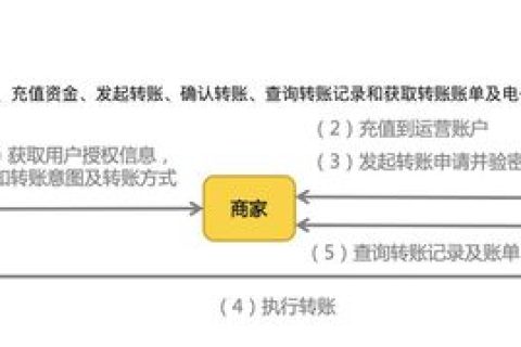 微信支付商家转账到零钱：快速开通攻略及功能全解