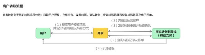 微信支付商家转账到零钱：快速开通攻略及功能全解