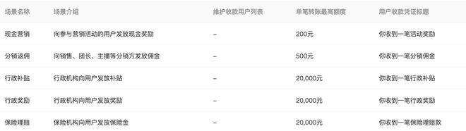 微信支付商家转账到零钱：快速开通攻略及功能全解