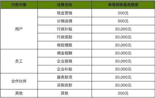商家转账到零钱开通条件怎么写？有什么需要注意的地方
