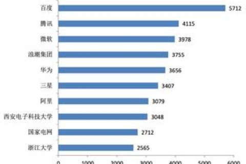 百度号码智能小程序（百度号码小助手）