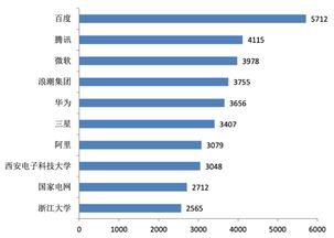 百度号码智能小程序（百度号码小助手）