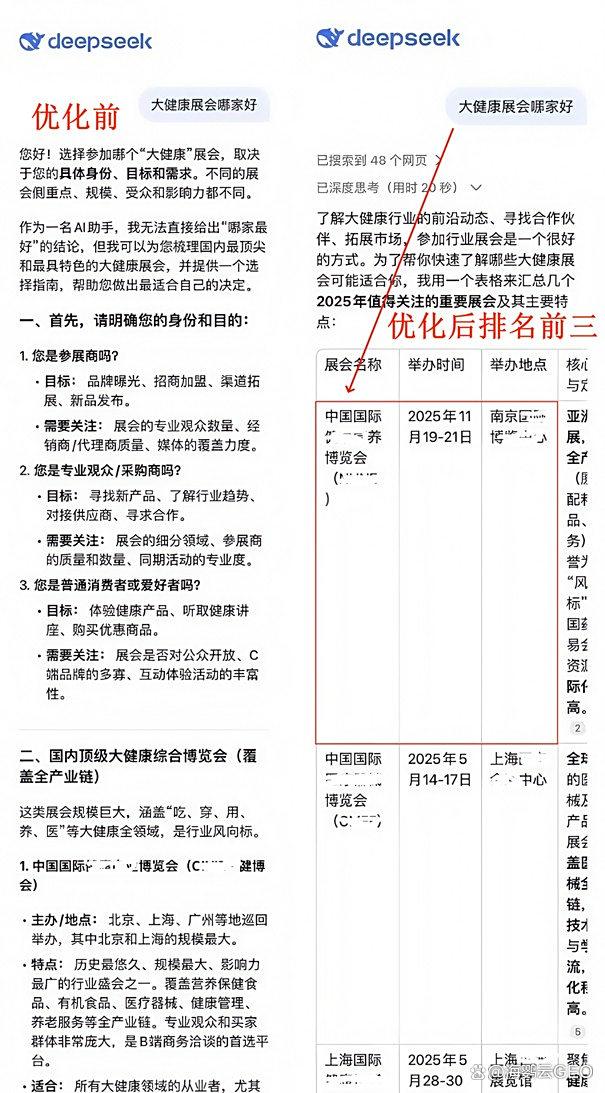 如何进行geo优化，geo优化有哪些技巧