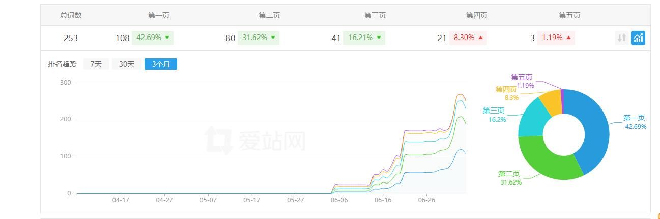 网站被bing k站了怎么办？