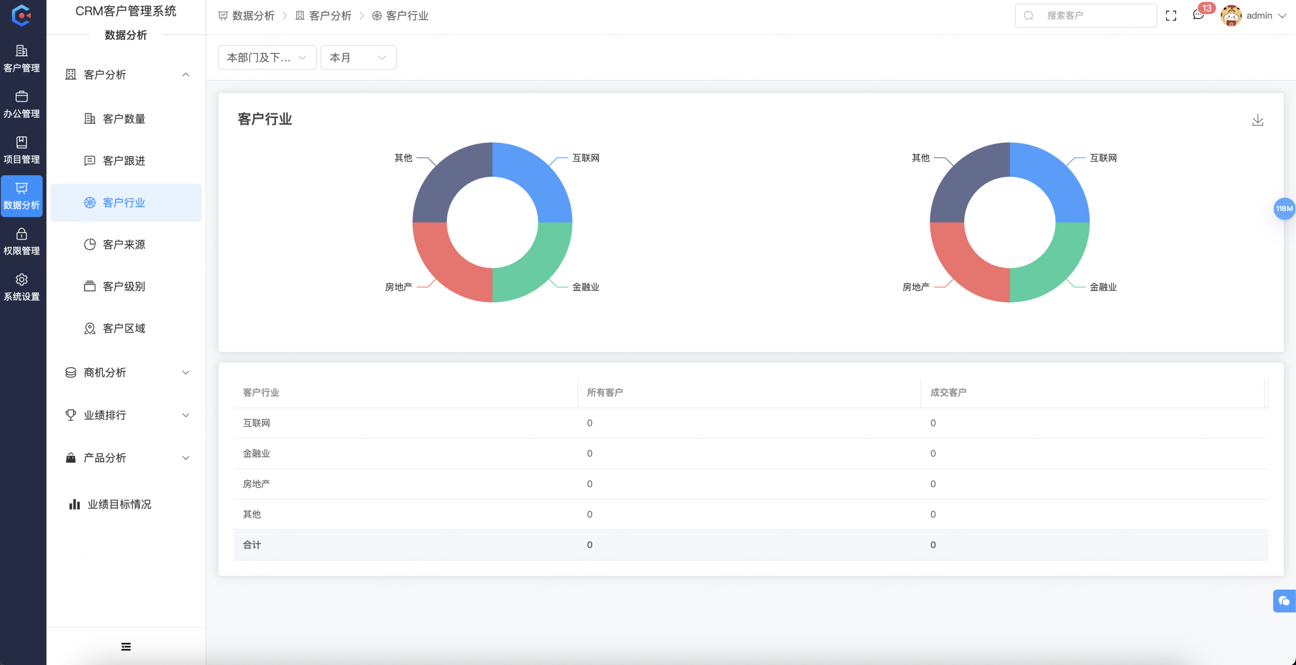 数据统计功能演示