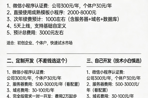 2026年做一个小程序多少钱？超全价格清单！
